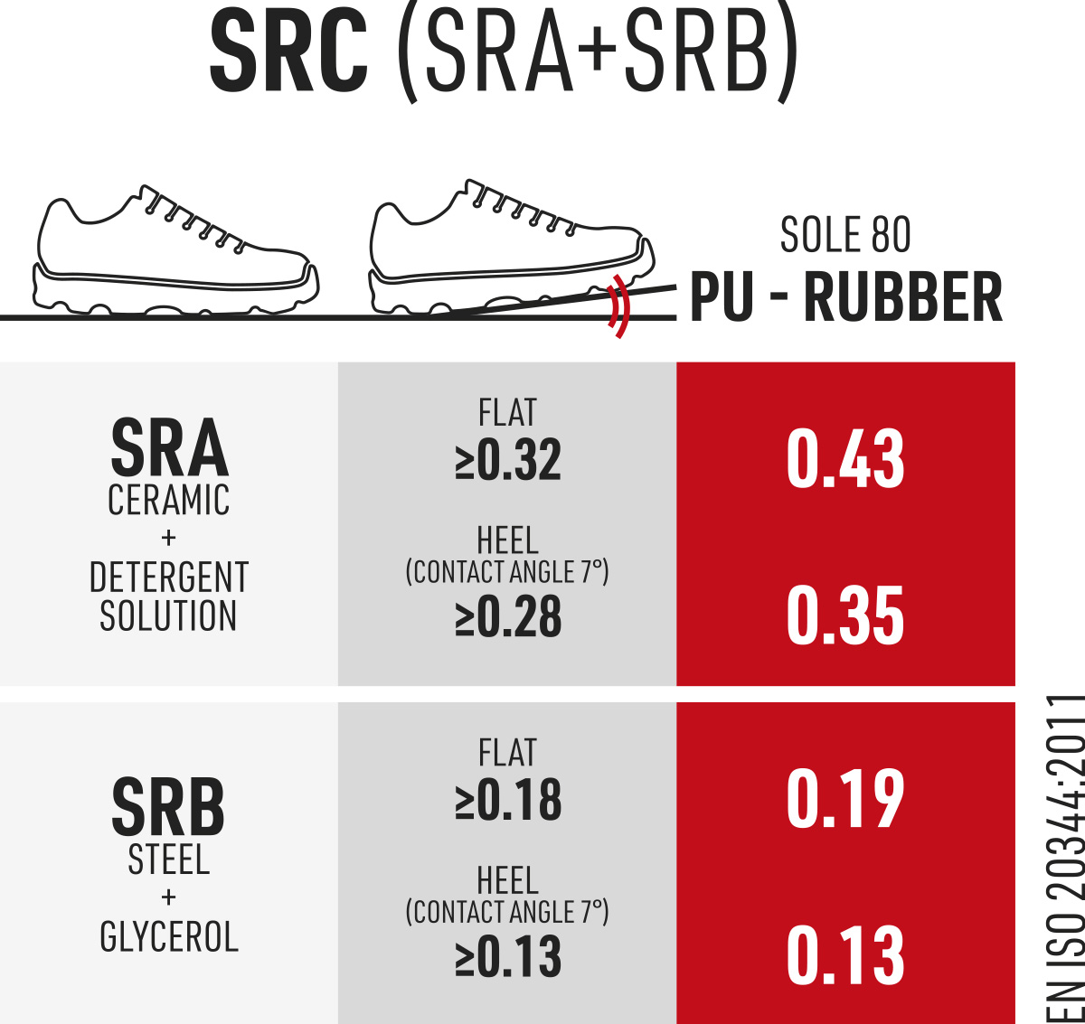 src1