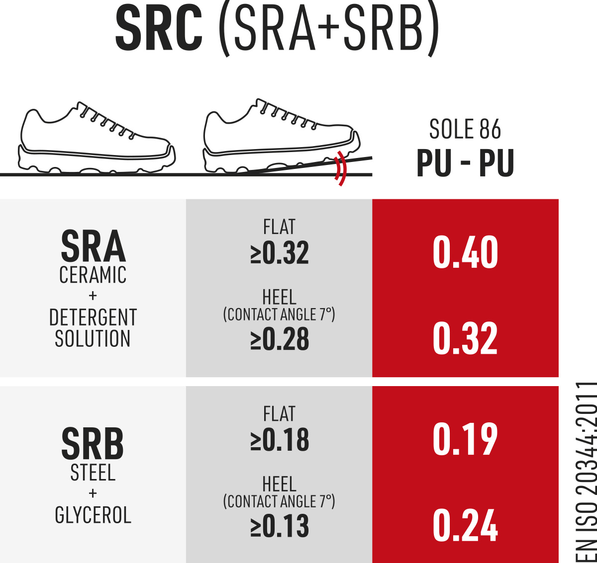 Crystal VENEZIA - Low Shoe con classe di protezione S2 *CI SRC - Codice  modello 86203-00 Sixton Peak Safety Shoes