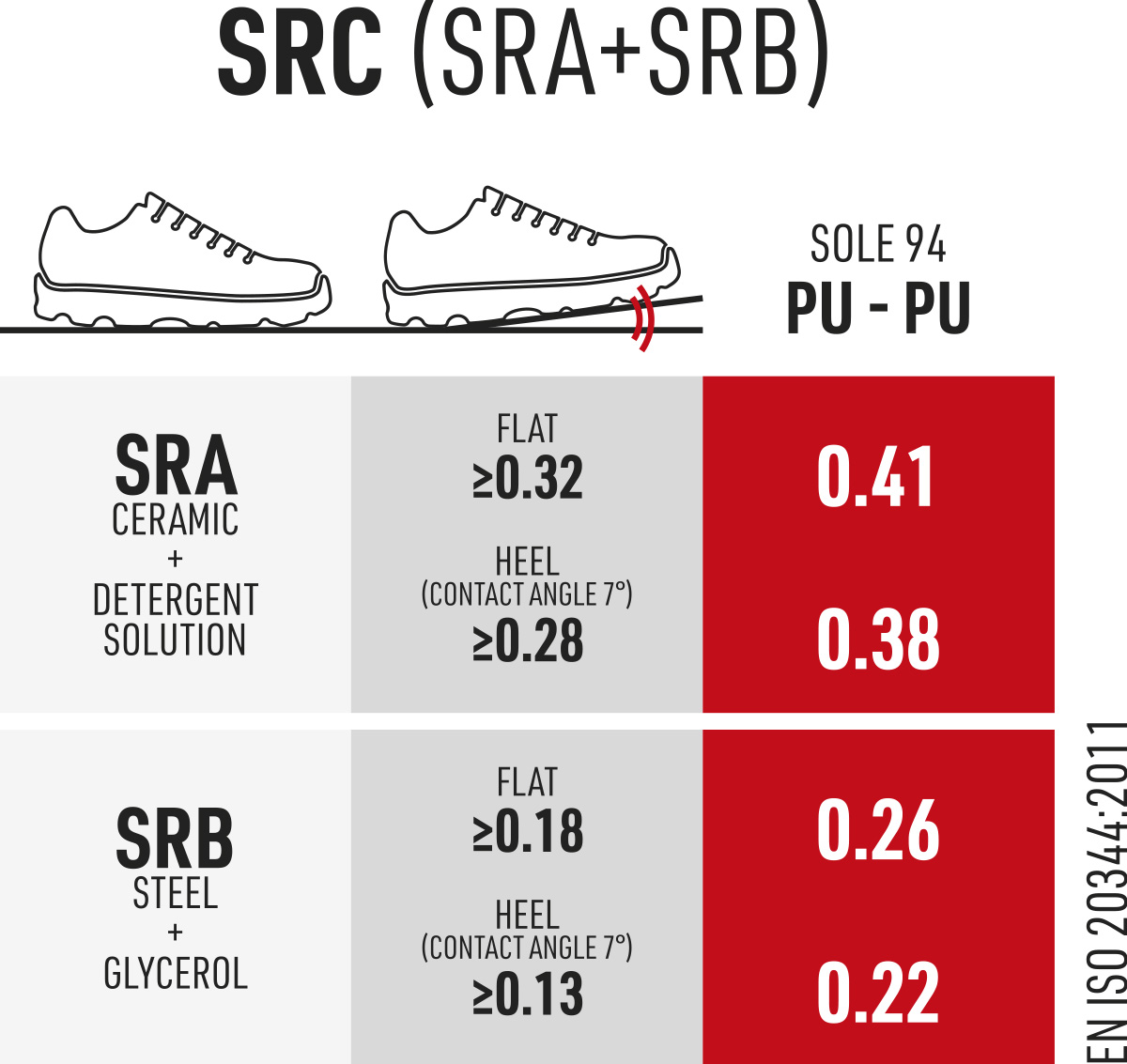 src18